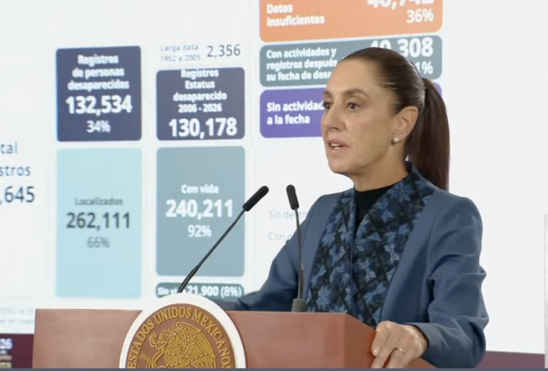 México registra más de 132 mil desaparecidos: Sheinbaum presenta informe sobre búsqueda de personas, más de 40 mil no tienen ‘datos suficientes’